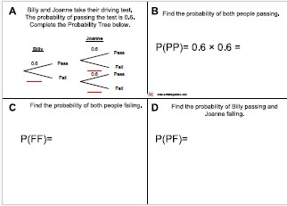 Probability Trees